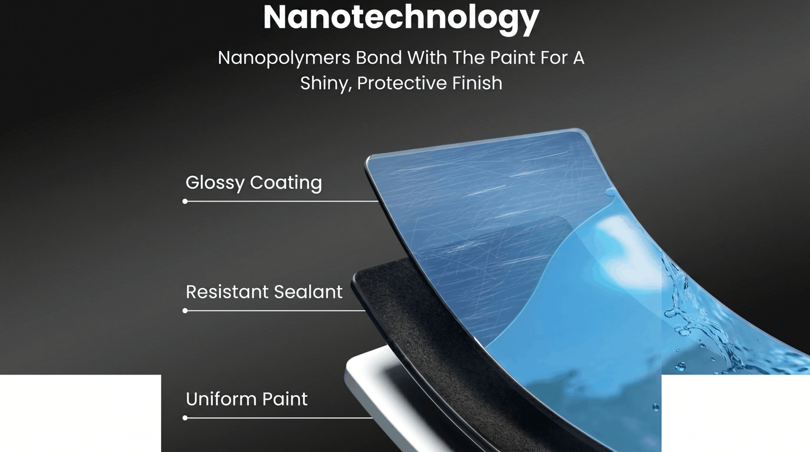 NuraFix Nano Car Spray advanced features and nanotechnology infographic